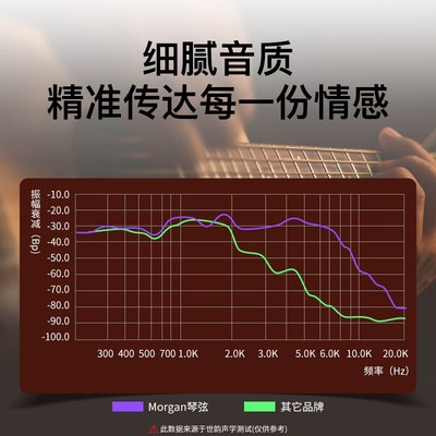 摩根吉他琴弦民谣吉他弦木吉他通用全镀膜覆防锈弦一根