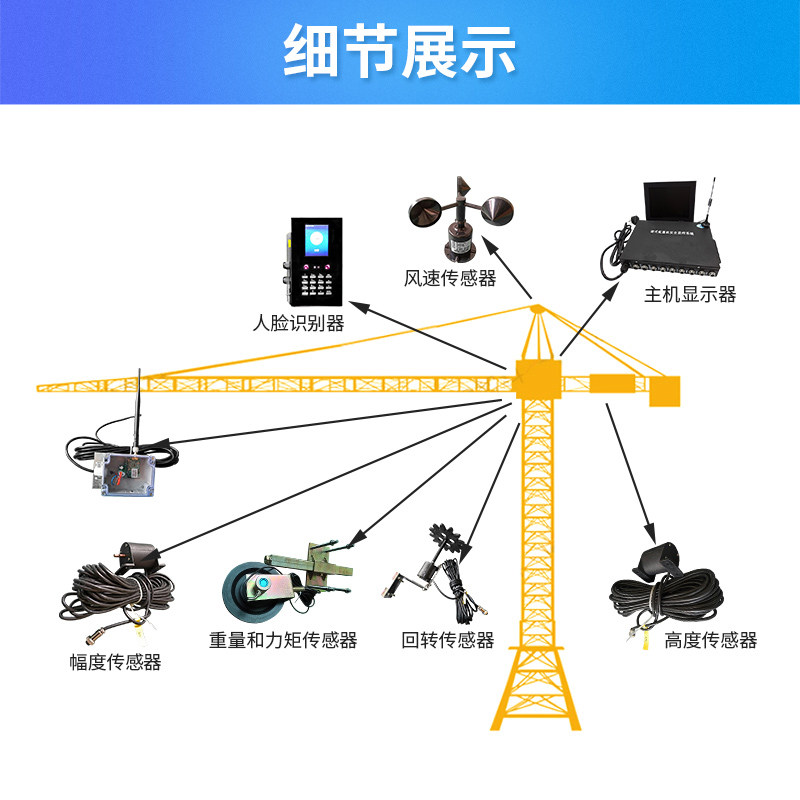 塔机安全监测系统塔吊黑匣子防碰撞限位预警黑匣子塔机监控视化