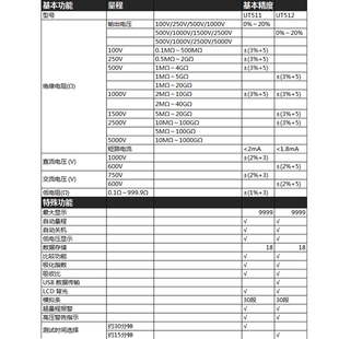 优利德绝缘电阻测试仪摇表500v 2500v数字兆欧表电工绝缘表 1000v