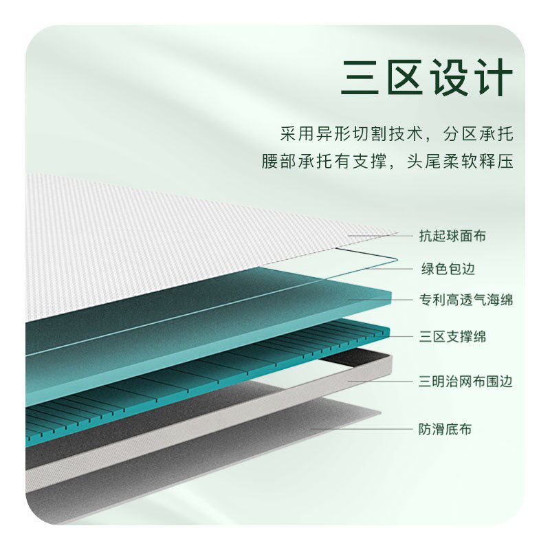 百思佳记忆绵床垫软垫家用四季双人支撑腰部可折叠榻榻米薄垫