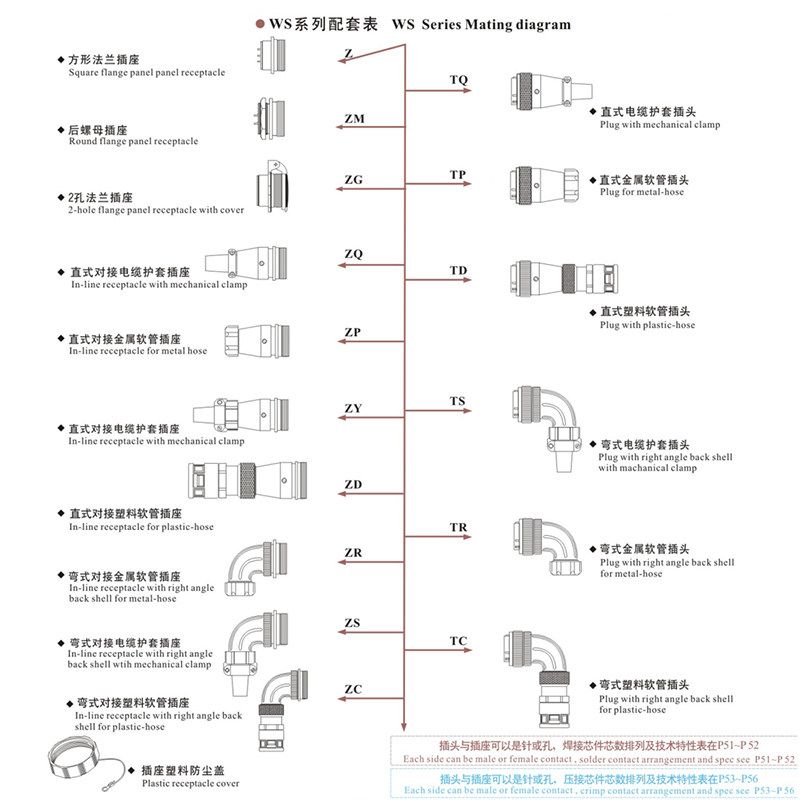 威浦航空插座W五9九针孔公母电缆工业连接器