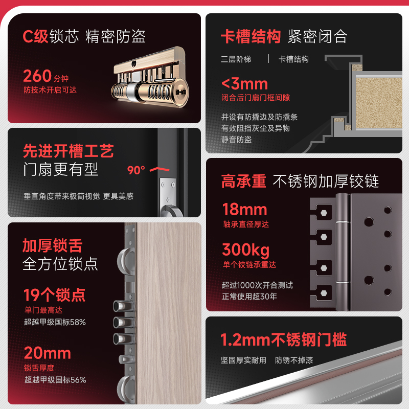 盼盼防盗门甲级防盗门进户门家用安全门入户门C级锁芯吉维尼