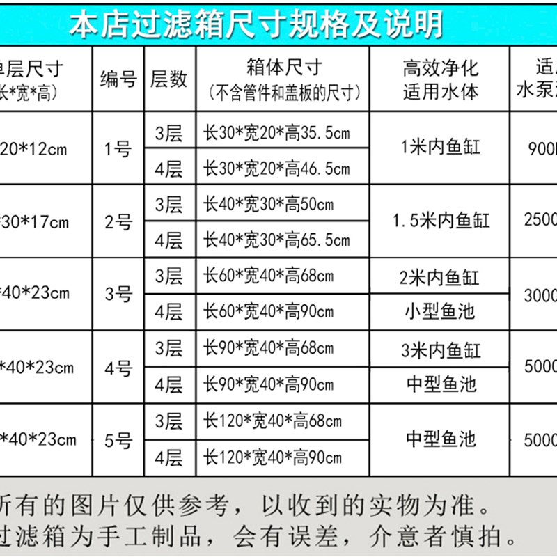 4号过滤箱周转箱观赏鱼锦鲤金鱼缸乌龟鱼池上置滴流过滤器灰色