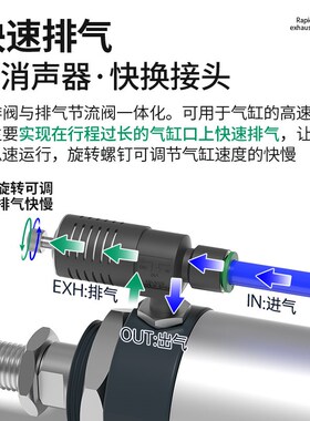 ASV快速排气放气节流阀310F-01-06S带消声器可调节接头410F-02-08