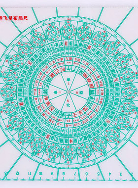 高精度立极尺天心八九运玄空飞星罗盘透明专业定位立极规