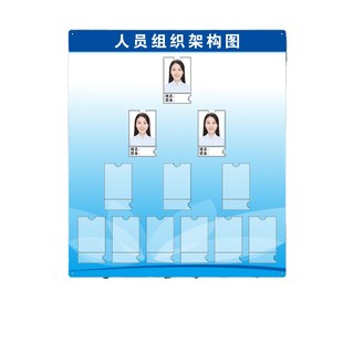 人员组织架构图公示栏企业员工安全生产消防架构信息可更换公告牌