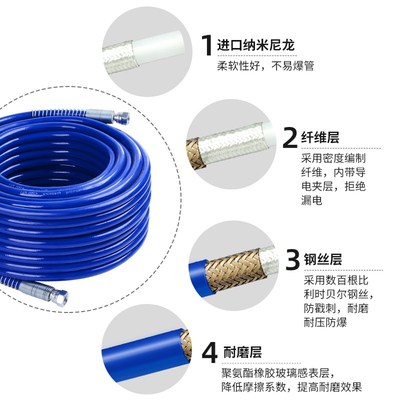 无气喷涂机高压管软管钢丝防爆管纤维管乳胶漆腻子机喷漆管子通用