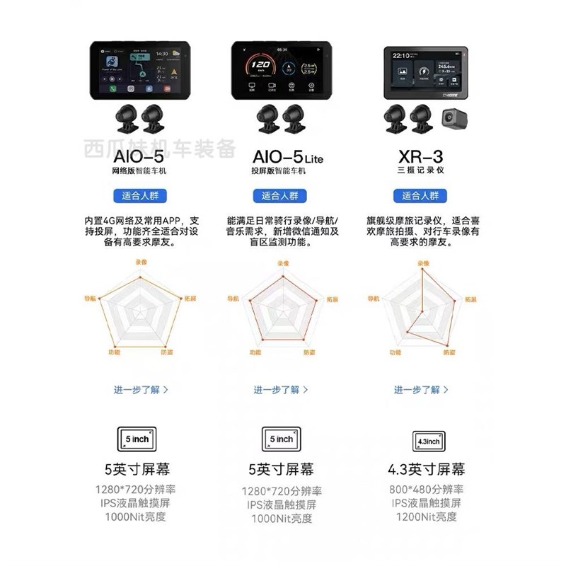 新品骑技车机 AIO-5 Lite摩托车行车记录仪智能导航仪胎压监测诊