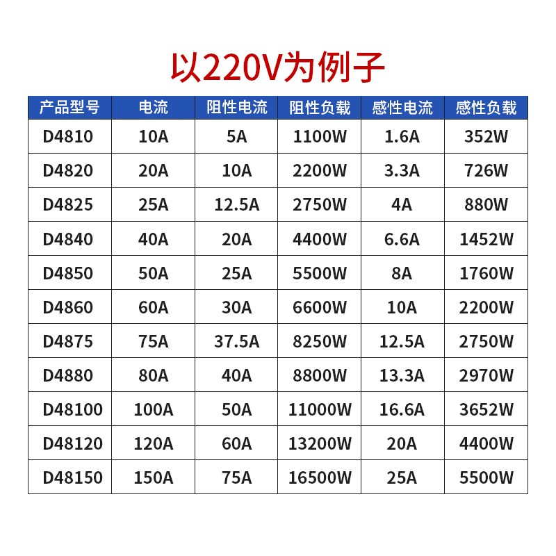 美格尔单相固态继电器JGX SSR MGR-1 D4840 40DA 直流控交流3-32V