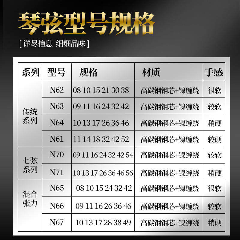 巴西产OUOL夜莺 电吉他琴弦根装防锈镀镍弦线9 七弦