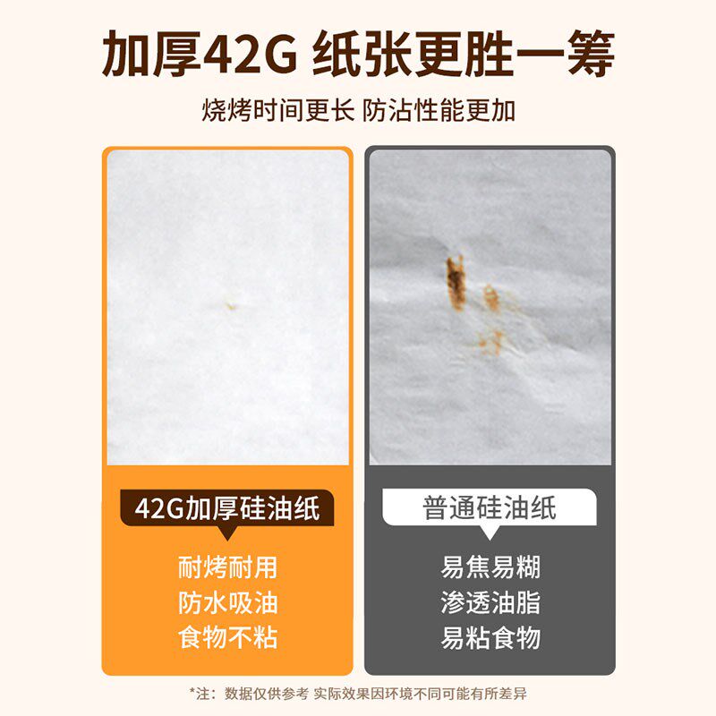 烧烤纸烤肉吸油纸食物烤箱烘烤专用纸炸锅烤盘垫纸烘焙托盘一次性