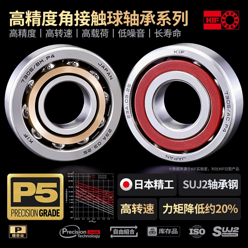 进口KIF小微型角接触球轴承705C706C707C708C709C723C724C725C726
