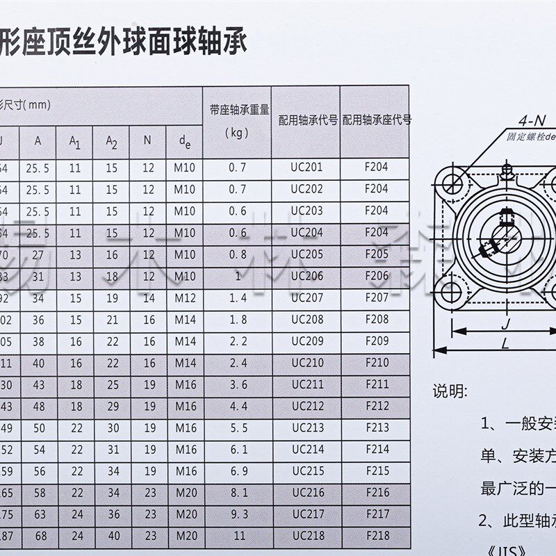 材质外球面带方形轴承座UF2 2 2 2 2292