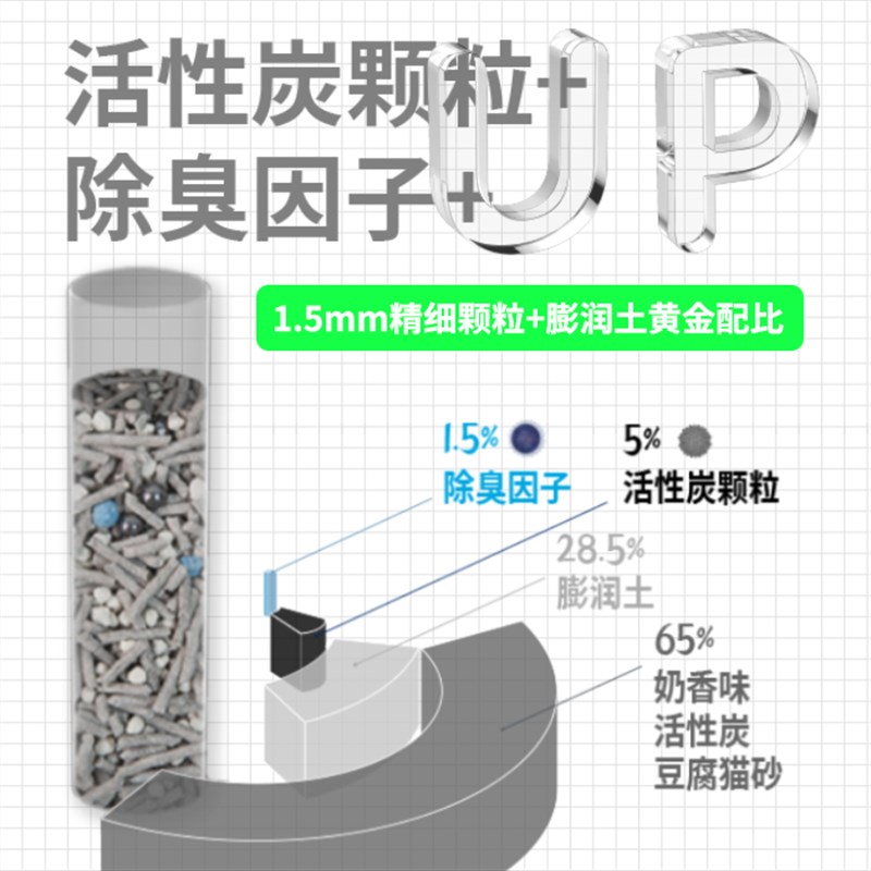 兽医张旭活性炭消臭混合猫砂6L除臭奶香味豆腐猫砂安全无尘膨润土
