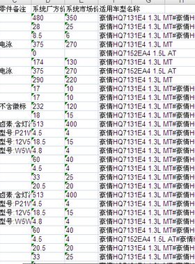 吉利豪情熊猫CROSS零配件备件保险公司定损理赔销售数据价格表