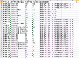 吉利豪情熊猫CROSS零配件备件保险公司定损理赔销售数据价格表