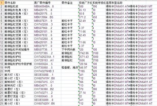 东南得利卡DN6491汽车零配件备件保险公司定损理赔销售数据价格表