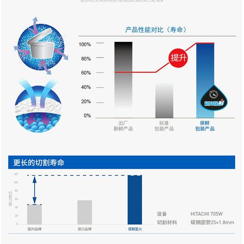 圣戈班诺顿蓝火寸切割片角手砂轮切片碳钢