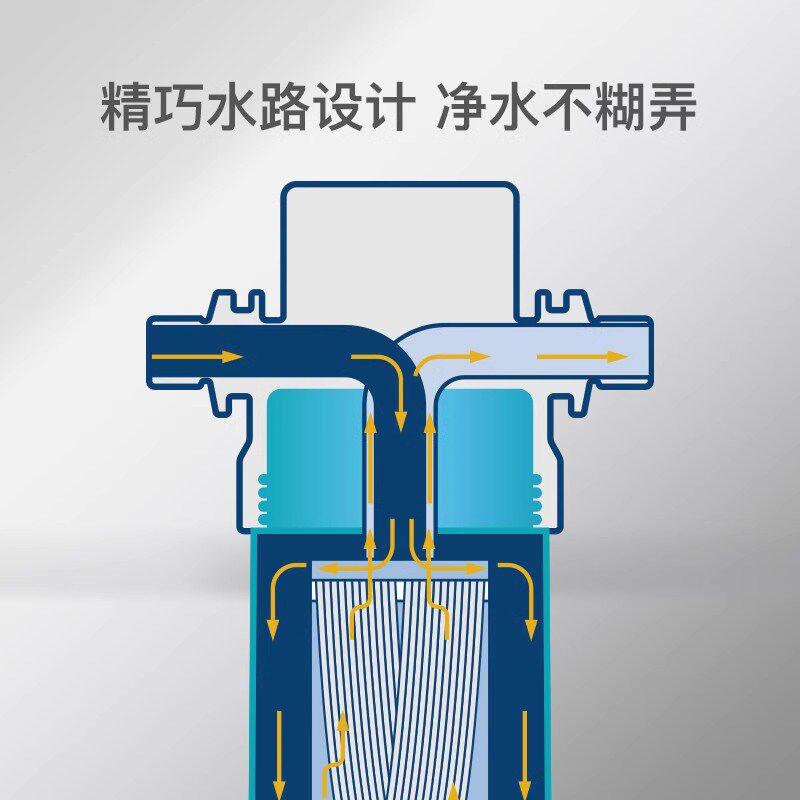 WT倍世商用家用自来水直饮厨下净水器新款升级UF