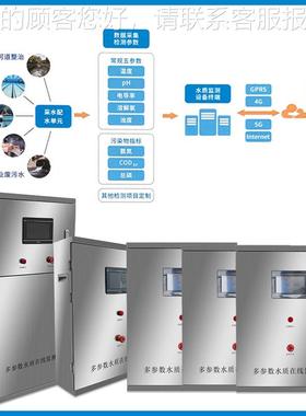 多参数水度质数GR-ZXJC字传器水电质感探头PH导率浊温度直接读取P