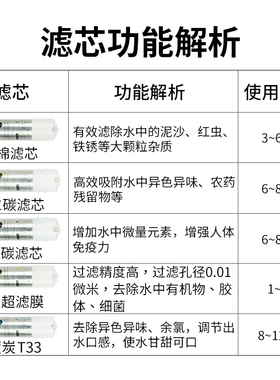 直饮5级超滤机净水器厨房家用五级PP棉活性炭 自来水过滤器直饮机