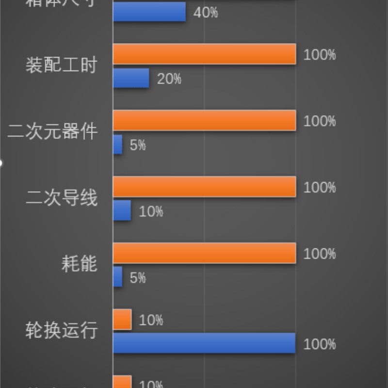 一用二备智能控制器《常用水泵控制电路图16D303-3》