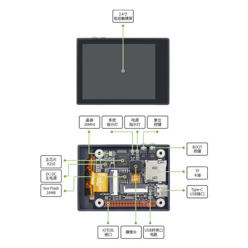 2视觉识别模块人脸图像传感器I摄像头22年TI杯电子设计竞赛