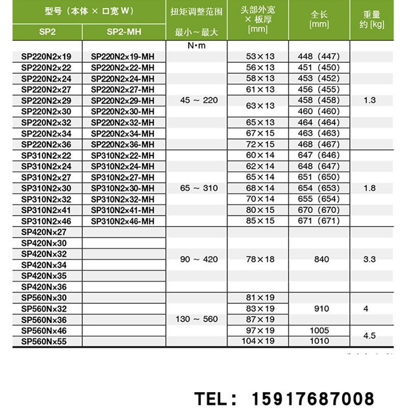 TOHNICHI东日开口头SP220N2 19 22 24 27 29 30 32 34扭力扳手