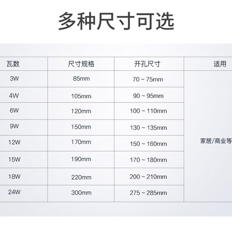 LED筒灯超薄1cm嵌入式简灯圆形面板灯3W12W15W客厅吊顶天花灯110v