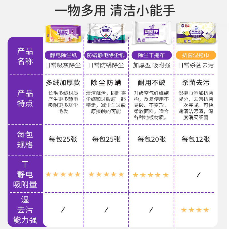 仙子驱尘氏静电除尘纸湿巾拖地巾布洁净抗菌湿拖巾