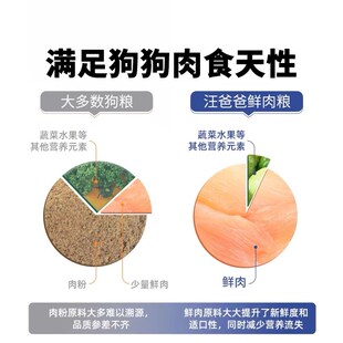 汪爸爸全鲜肉无谷狗粮泰迪贵宾比熊柯基金毛幼犬成犬鸡肉鸭肉4斤