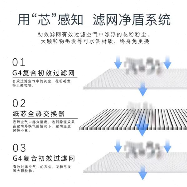 全热交换新风系统全屋新风机全热交换净化新风换气机