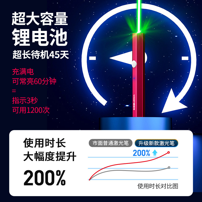 惠斯特激光笔绿光射笔售楼充电镭射激光灯远射强光大功率激光手电
