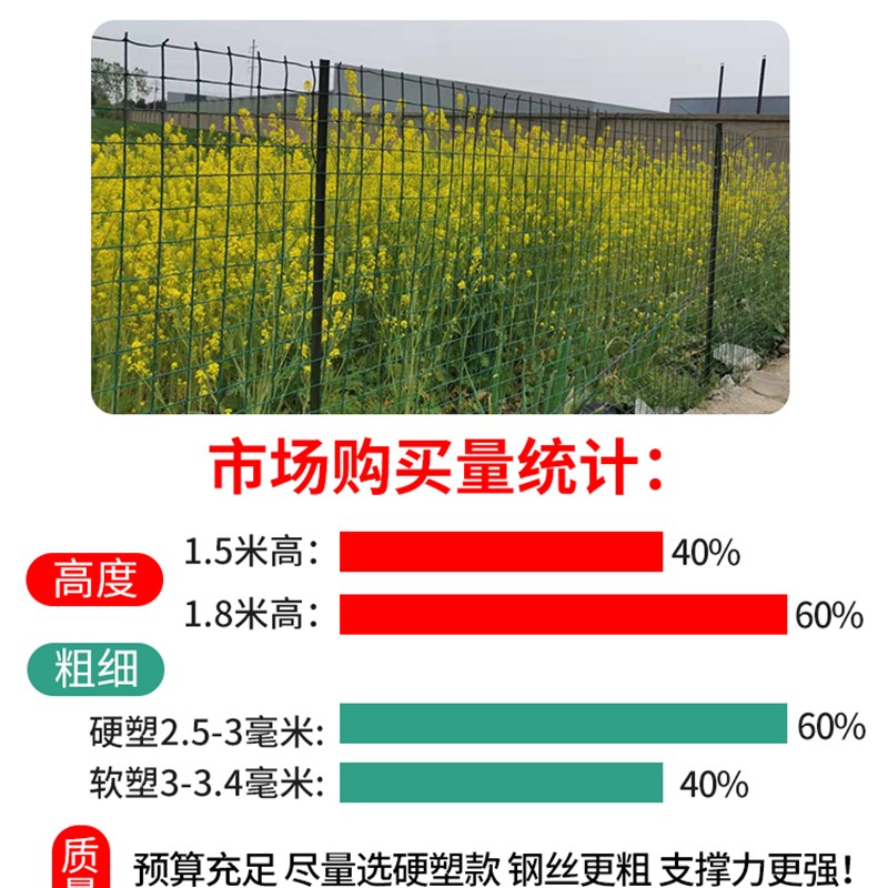 铁丝网围栏养殖围栏养鸡网拦鸡铁网格网篱笆围栏护栏隔离网防护网