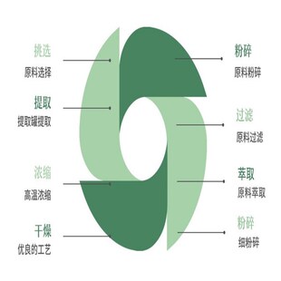 纯品黄连提取物 黄连素提取粉 王连粉萃取精华粉 送量勺