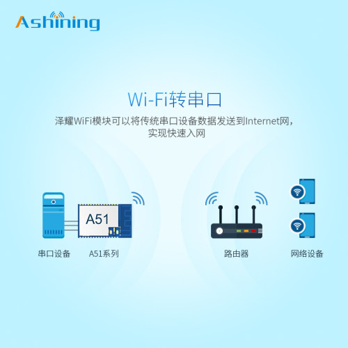 24G物联网ESP8266EX无线WiFi转串口模块 80211 b/g/n(HYT20)协