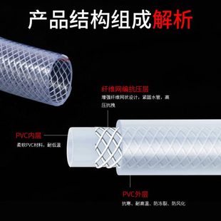 柔軟網(wǎng)紋軟管花園水管 貨源pvc塑料軟管家用農(nóng)用四季