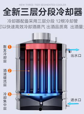 速发酿酒设备大型酒坊商用x烧酒机白酒蒸馏柴火家用小型蒸酒器
