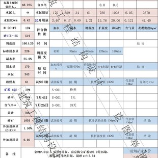 混凝土配合比自动计算表 水泥混凝土配合比 接受定制 不定时更新