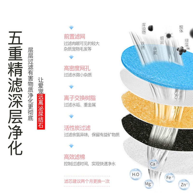 猫咪饮水机专用蓝白过滤芯4层活性炭净化宠物自动循环喝水器滤棉