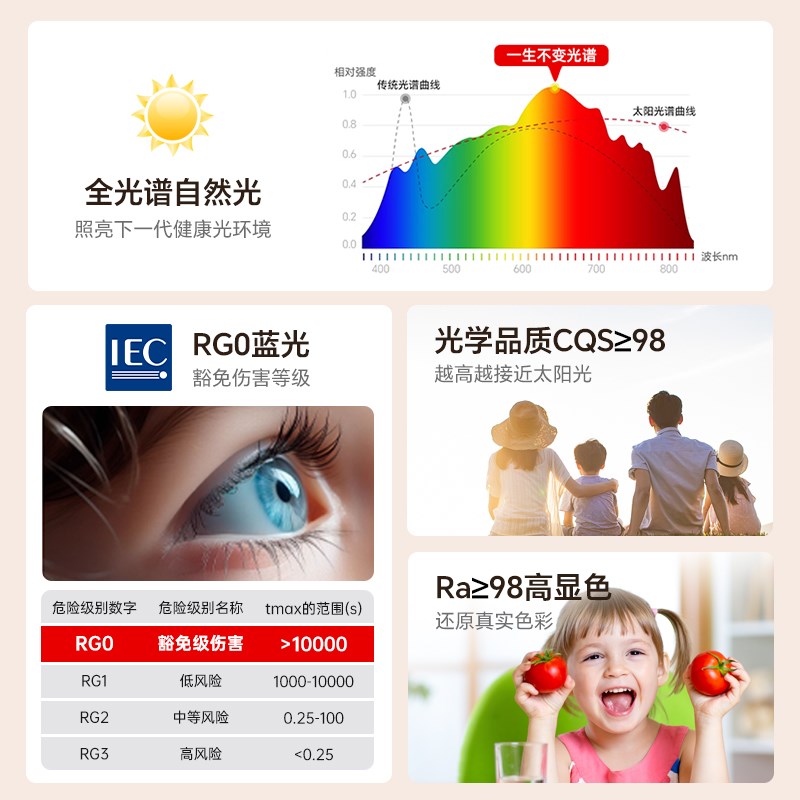 全光谱led吸顶灯芯替换三色光家用卧室护眼圆形模组光源改造灯盘