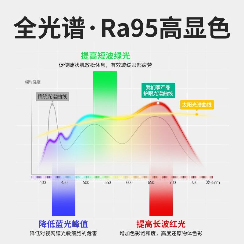 COB灯带led低压线形灯嵌入式灯带自粘24v客厅吊顶无主灯线条灯,家装灯饰光源,室内LED灯带,淘宝优惠券,粉丝福利购,淘宝优惠卷