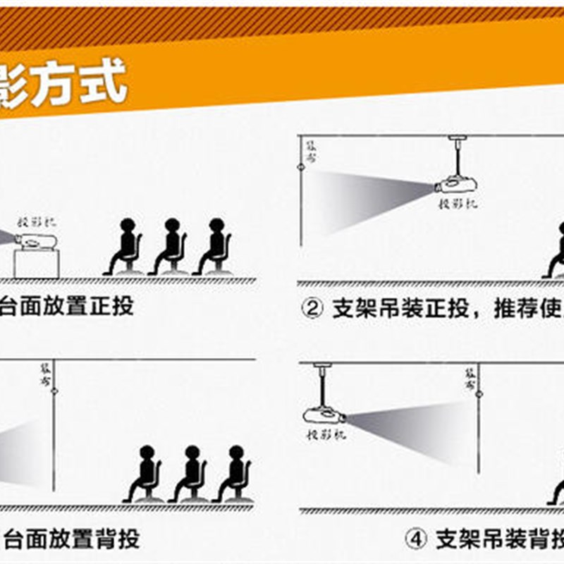 72/84寸 100寸120寸150寸正背投影幕布双面成像 电动遥控背投幕布