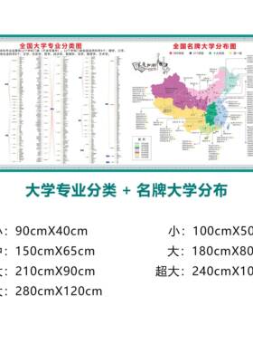 【全国包邮】大学专化业分布图版新本科大学分高布中校园布置班级