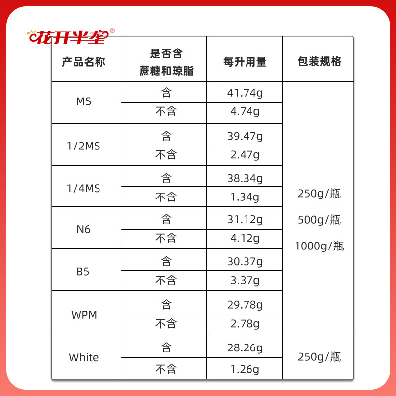 组培培养基组织固体干粉培养液N ()含琼脂W