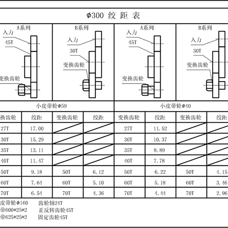 绞距齿轮模恩祥高速绞线机束丝绞铜尼龙塑钢正反变换传动图片