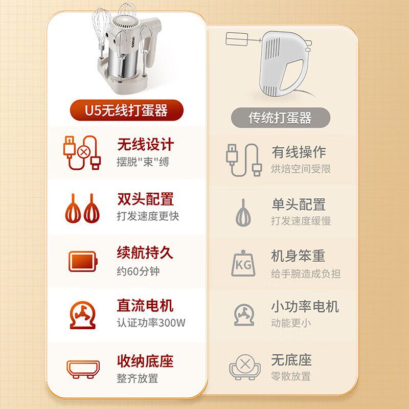 UOO高比打蛋器U家用充电小型手持式电动搅拌器奶油打发