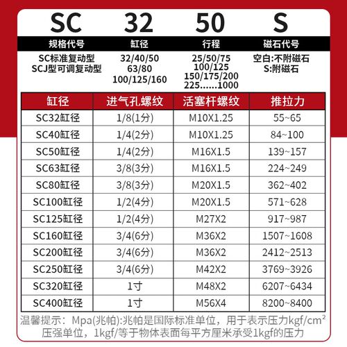标准2气缸小型气动大推力