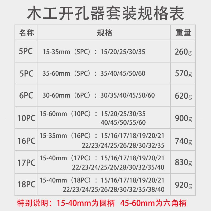 木工开孔器装1PC 定位硬质合金钻头 件木工开孔器平翼钻5PC