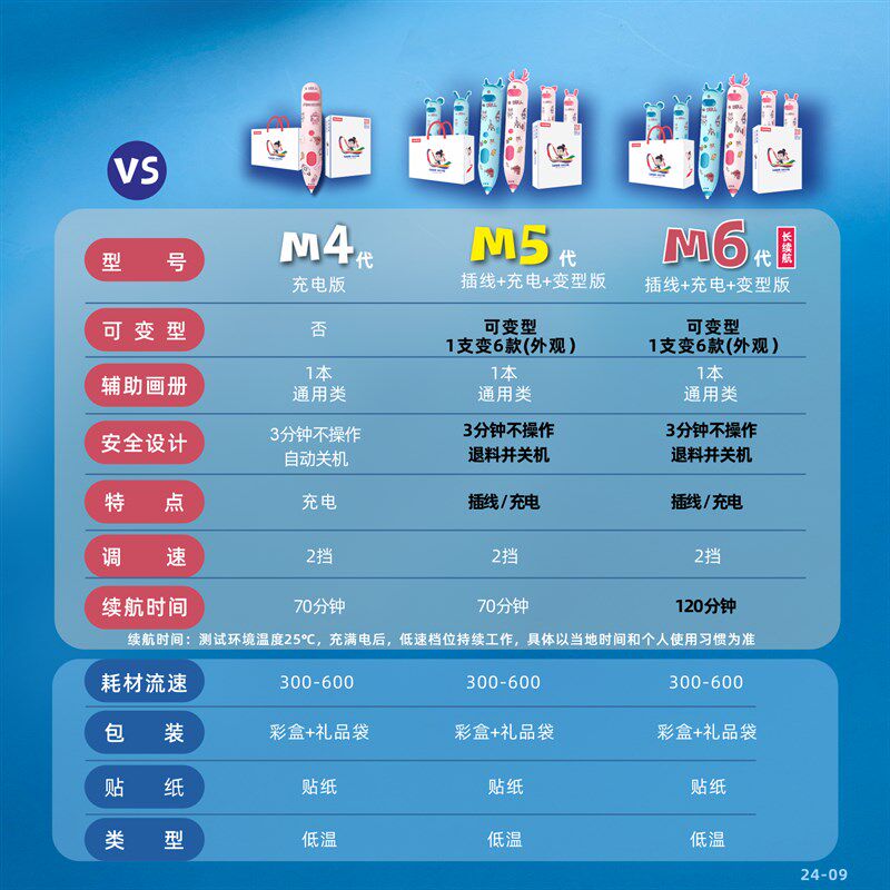 启物者o 代变型+长续航d打印笔马良低温款烫手立体绘画涂鸦笔三比